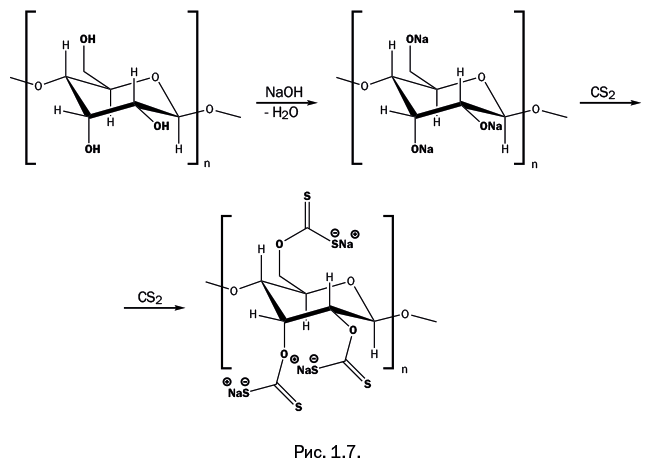 Лаборатория химических историй. От электрона до молекулярных машин