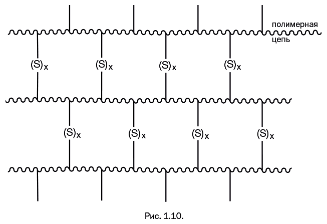 Лаборатория химических историй. От электрона до молекулярных машин