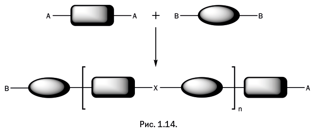 Лаборатория химических историй. От электрона до молекулярных машин