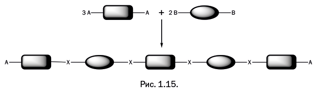 Лаборатория химических историй. От электрона до молекулярных машин