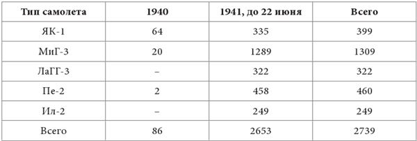 Небо вторжения. Горячее лето 1941 года
