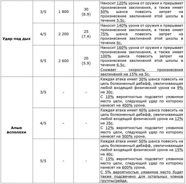 Перо Демиурга, Том I. Продолжение