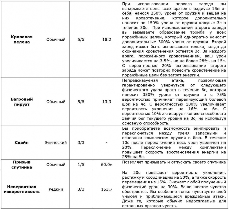 Перо Демиурга, Том I. Продолжение