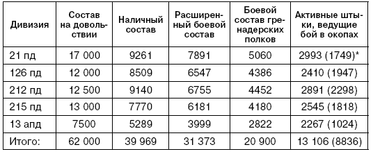 Битва за Псков. Апрель 1944 Битва за Псков. Апрель 1944