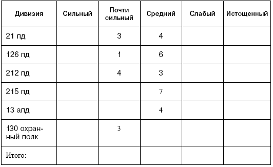 Битва за Псков. Апрель 1944 Битва за Псков. Апрель 1944