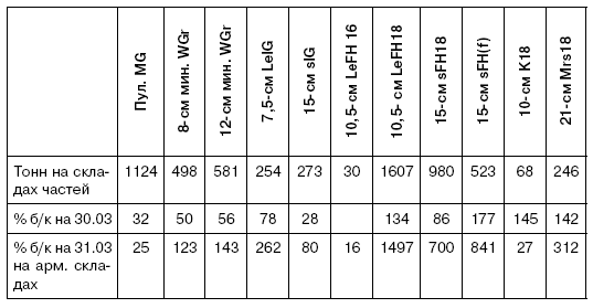 Битва за Псков. Апрель 1944 Битва за Псков. Апрель 1944