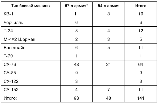 Битва за Псков. Апрель 1944 Битва за Псков. Апрель 1944