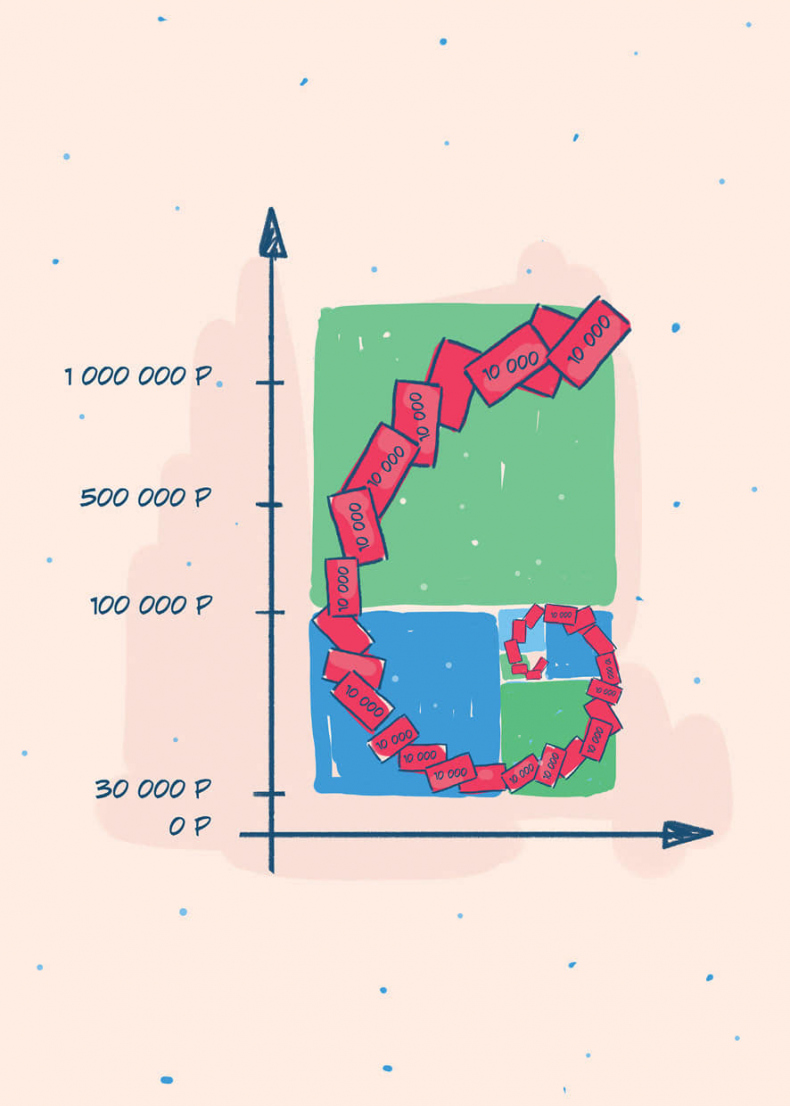 50 кирпичей успеха
