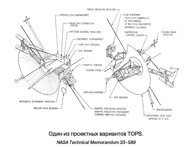 Разведчики внешних планет. Путешествие «Пионеров» и «Вояджеров» от Земли до Нептуна и далее Разведчики внешних планет. Путешествие «Пионеров» и «Вояджеров» от Земли до Нептуна и далее