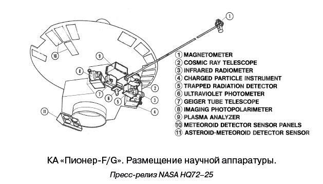 Разведчики внешних планет. Путешествие «Пионеров» и «Вояджеров» от Земли до Нептуна и далее