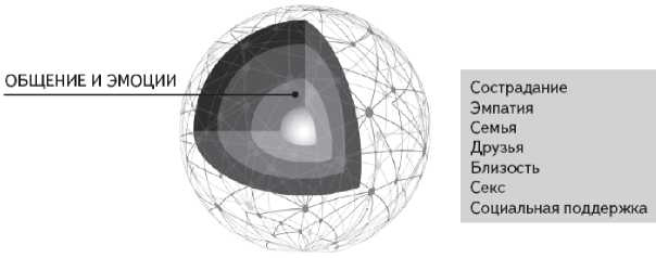 Как работает исцеление. Как настроить внутренние ресурсы организма на выздоровление