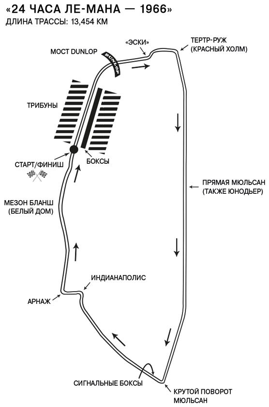 Ford против Ferrari. Самое яростное противостояние в автогонках. Реальная история Ford против Ferrari. Самое яростное противостояние в автогонках. Реальная история