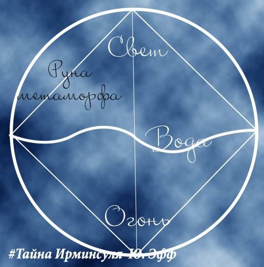 Тайна Ирминсуля Тайна Ирминсуля