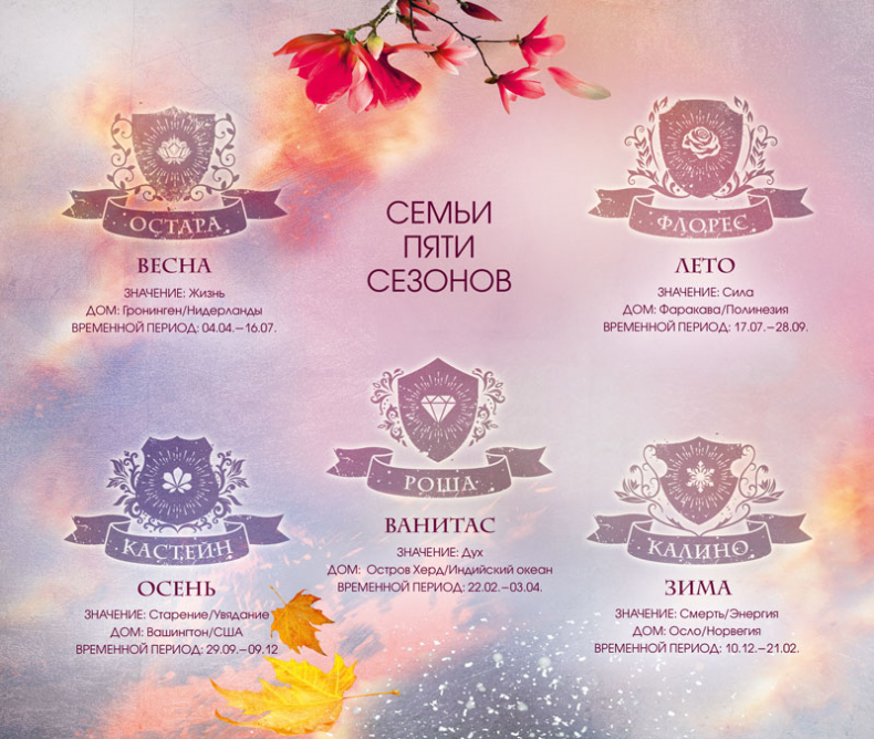 Ложь в твоем поцелуе