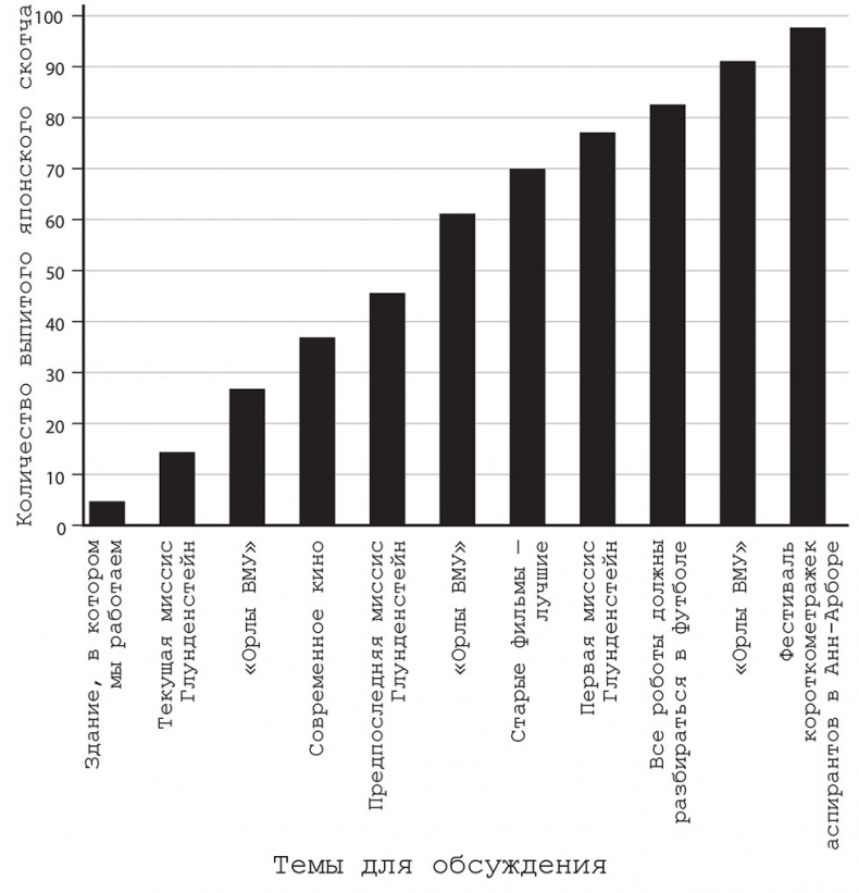 Включи мое сердце на «пять»
