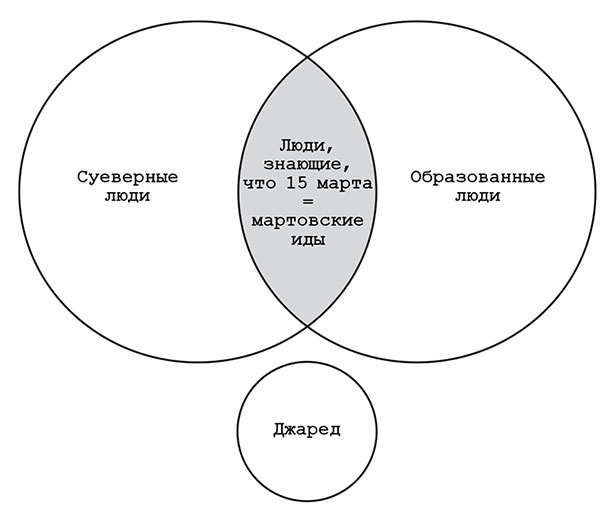 Включи мое сердце на «пять»