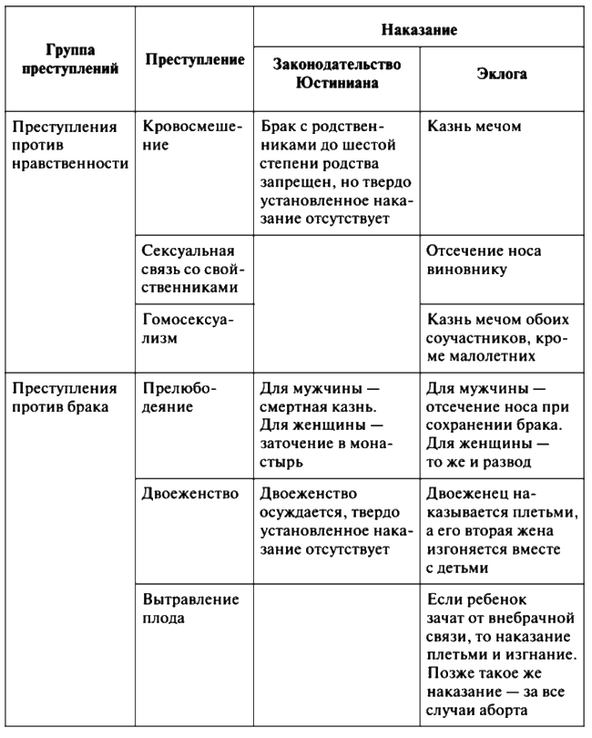 От гетеры до игуменьи. Женщина в Ранней Византии