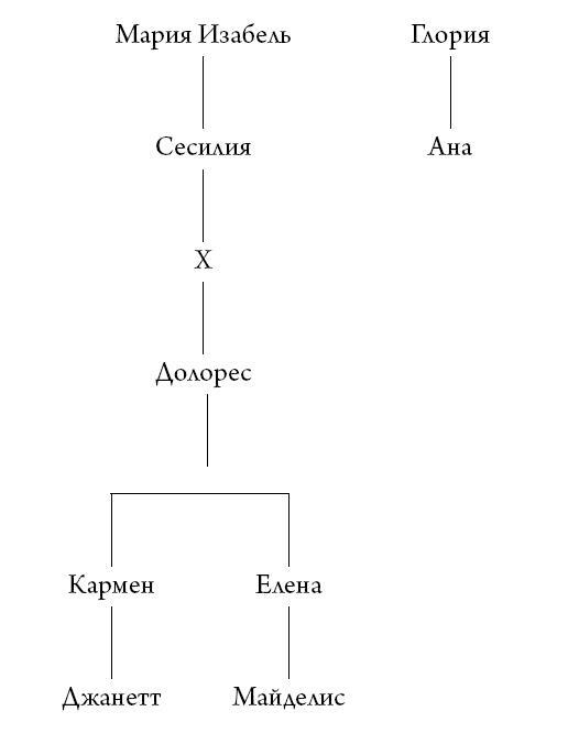 О женщинах и соли
