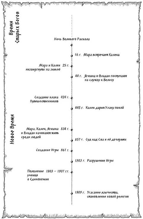 Круги на воде Круги на воде