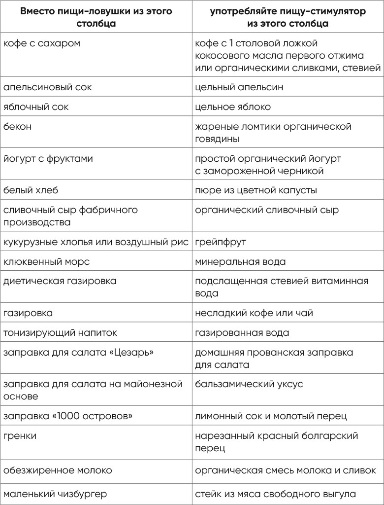 Независимый мозг. Эффективная программа по проработке эмоций, преодолению стресса и формированию новых пищевых стратегий