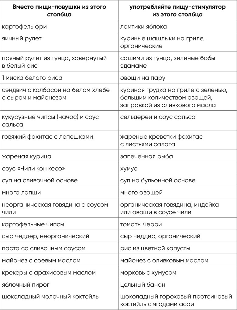 Независимый мозг. Эффективная программа по проработке эмоций, преодолению стресса и формированию новых пищевых стратегий