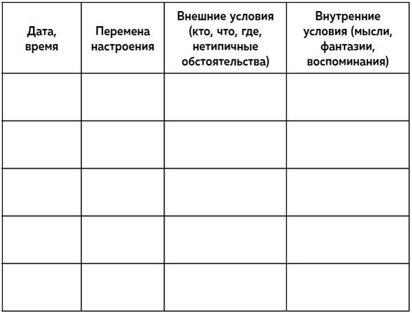 Выйти из депрессии. Проверенная программа преодоления эмоционального расстройства