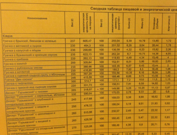 9 шагов здоровой потери веса. Наука похудения без мифов и голодовки 9 шагов здоровой потери веса. Наука похудения без мифов и голодовки