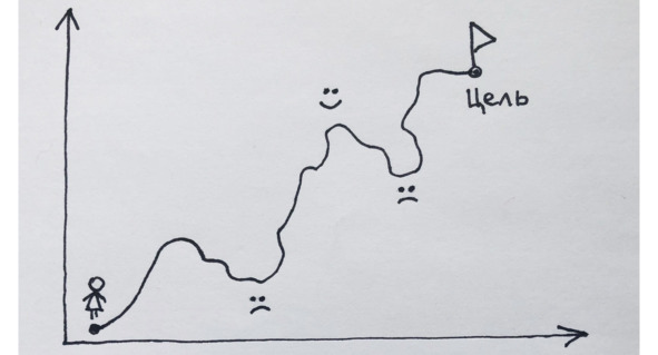 9 шагов здоровой потери веса. Наука похудения без мифов и голодовки 9 шагов здоровой потери веса. Наука похудения без мифов и голодовки