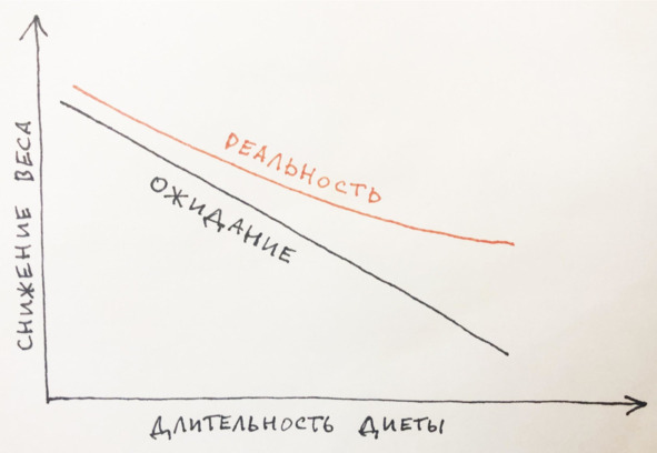 9 шагов здоровой потери веса. Наука похудения без мифов и голодовки 9 шагов здоровой потери веса. Наука похудения без мифов и голодовки