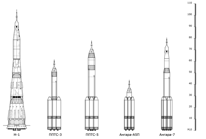 Война 2020. Первая космическая