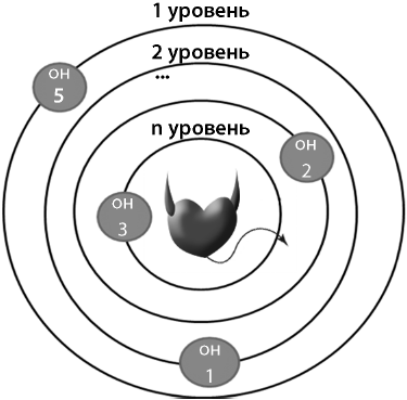 Охота на самца. Выследить, заманить, приручить. Практическое руководство Охота на самца. Выследить, заманить, приручить. Практическое руководство