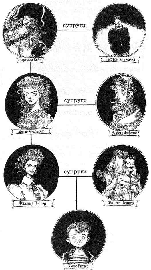 Наследник пиратов Наследник пиратов