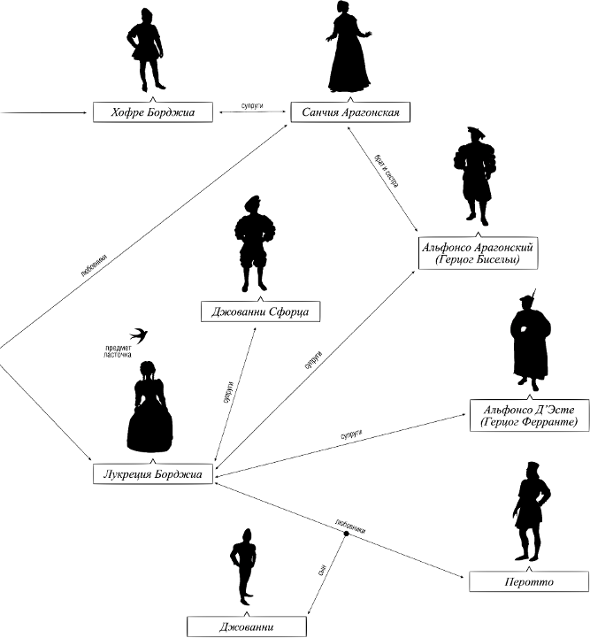 Тираны. Книга 1. Борджиа Тираны. Книга 1. Борджиа