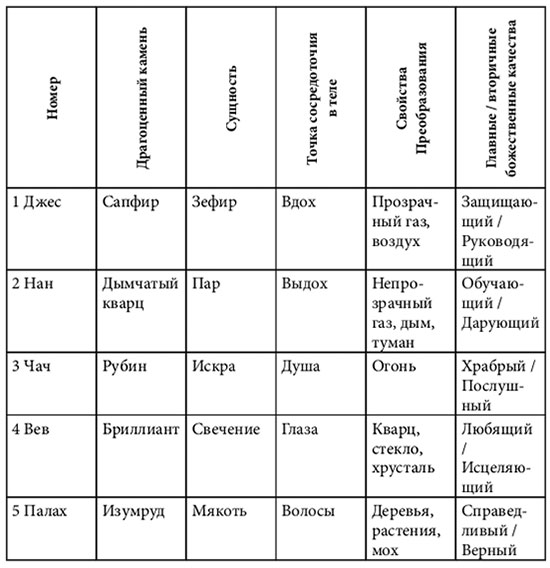 Обреченное королевство Обреченное королевство