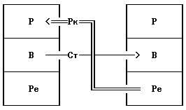Люди, которые играют в игры - Эрик Берн