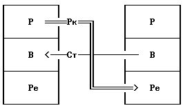 Люди, которые играют в игры - Эрик Берн