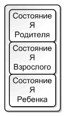 Игры, в которые играют люди - Эрик Берн