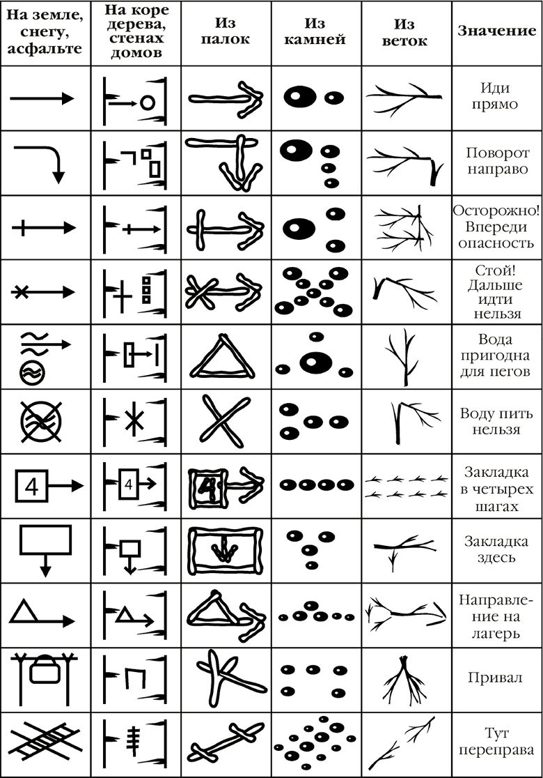 Муравьиный лабиринт Муравьиный лабиринт