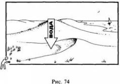 Школа выживания в природных условиях Школа выживания в природных условиях