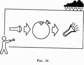 Школа выживания при авариях и стихийных бедствиях Школа выживания при авариях и стихийных бедствиях