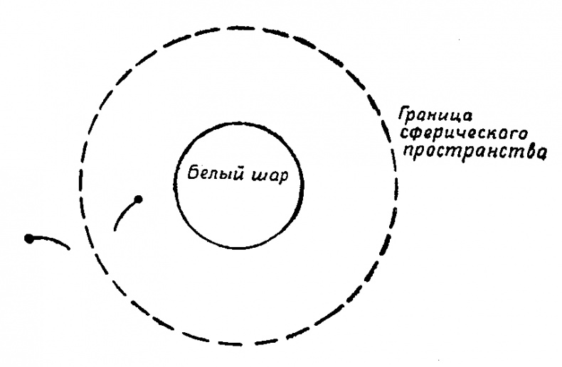 Астронавты Астронавты