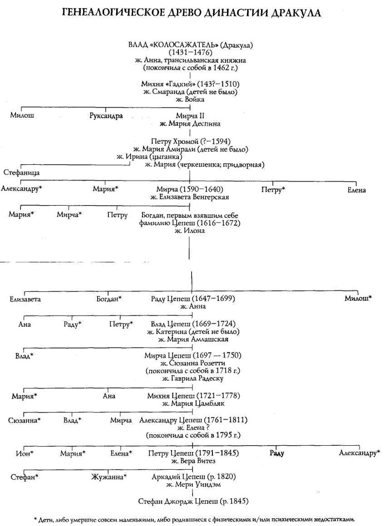 Договор с вампиром Договор с вампиром