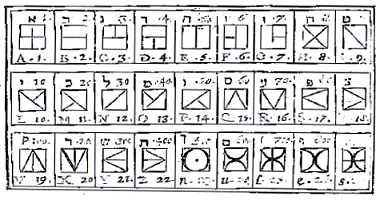 Псевдоним(б). В поисках Шекспира Псевдоним(б). В поисках Шекспира