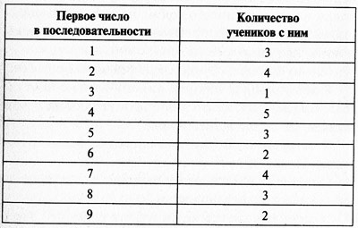 Охота Охота