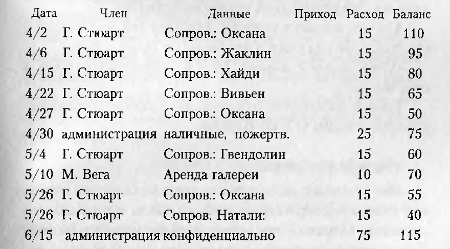 Вечные Вечные