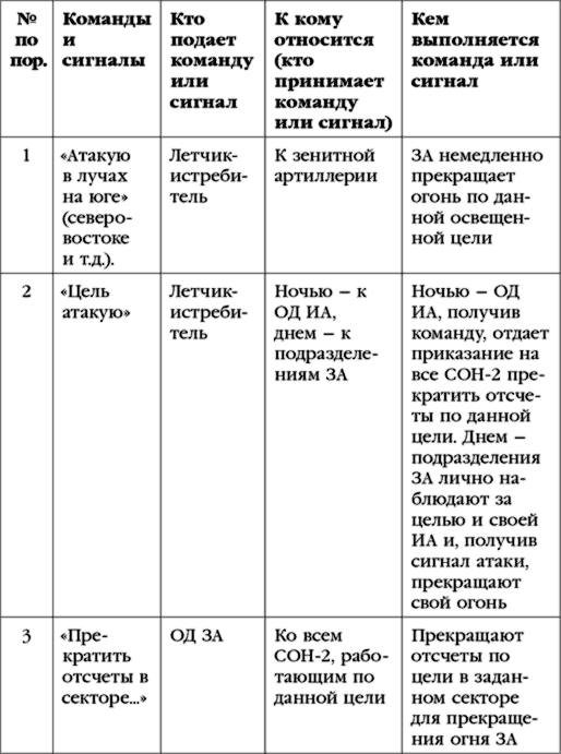 Гром и молния Гром и молния
