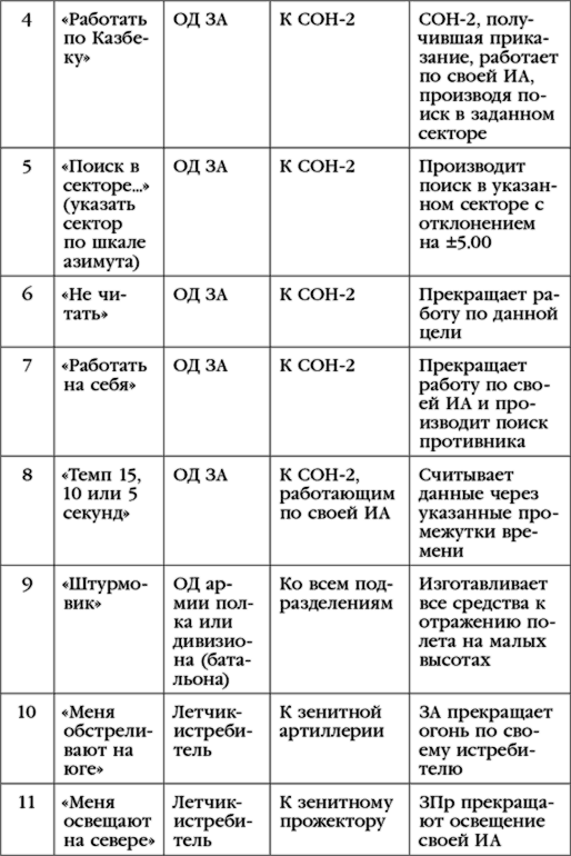 Гром и молния Гром и молния