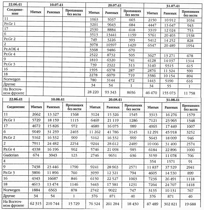 Дожить до вчера. Рейд "попаданцев" Дожить до вчера. Рейд "попаданцев"