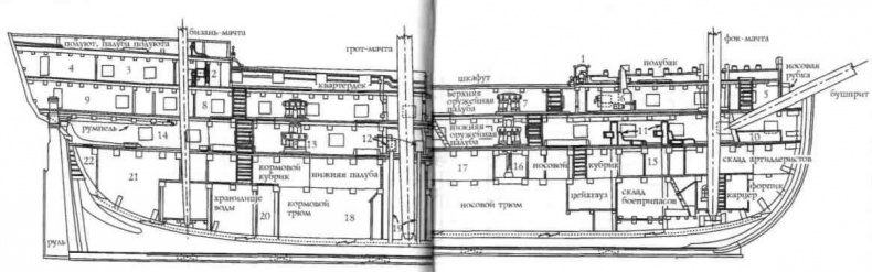 Трафальгар стрелка Шарпа Трафальгар стрелка Шарпа