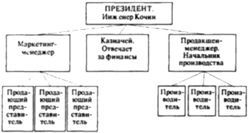 Бизнес крокодила Гены и другие сказочные повести Бизнес крокодила Гены и другие сказочные повести